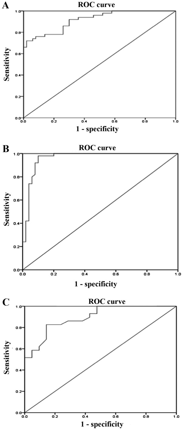 Figure 3.