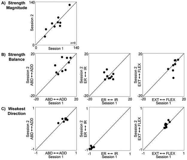 Figure 4: