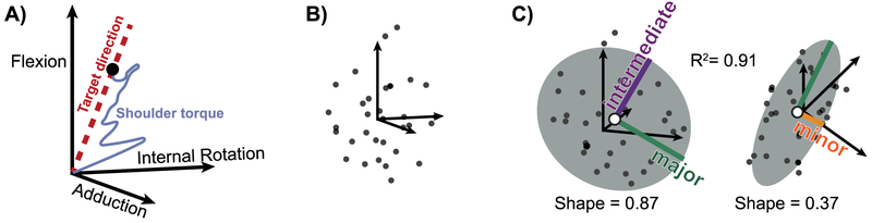 Figure 2: