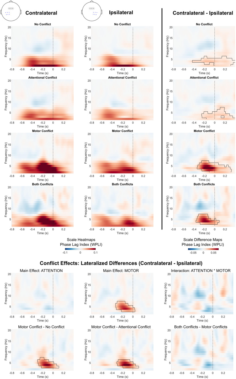 Figure 10.