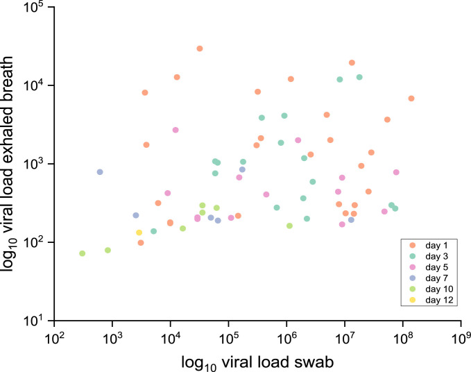 Figure 4: