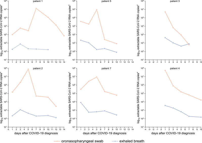 Figure 2: