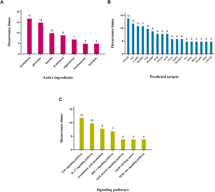 FIGURE 4