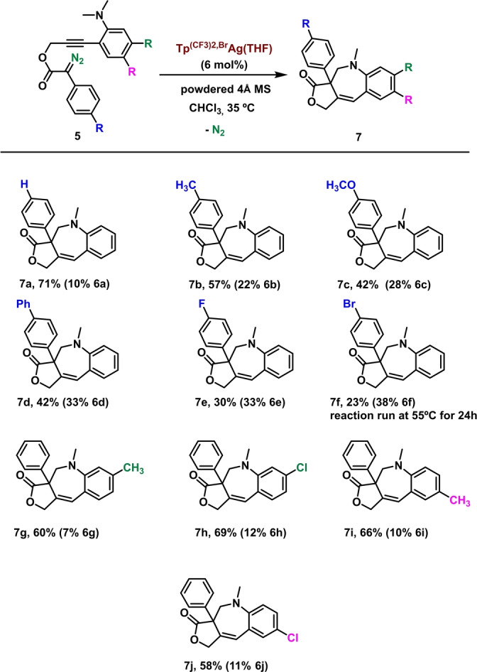 Scheme 3