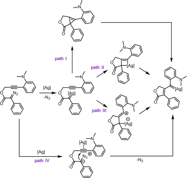 Scheme 4