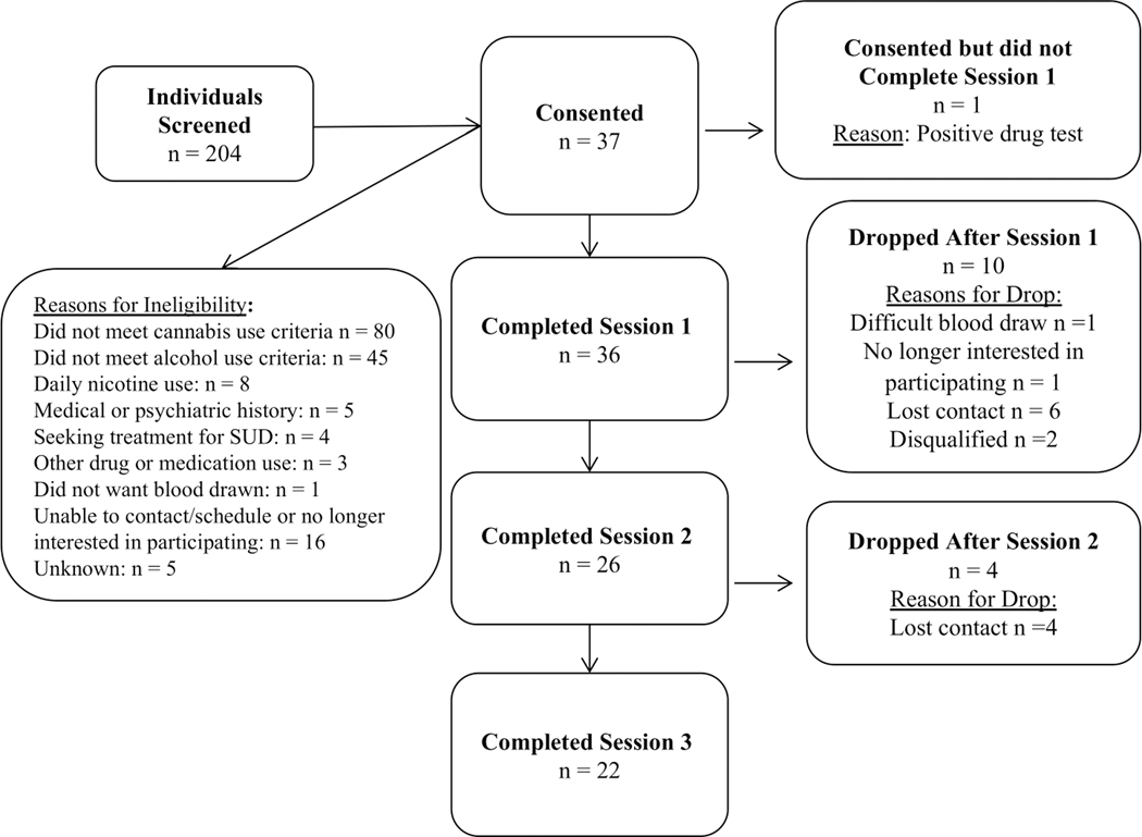 Figure 3.