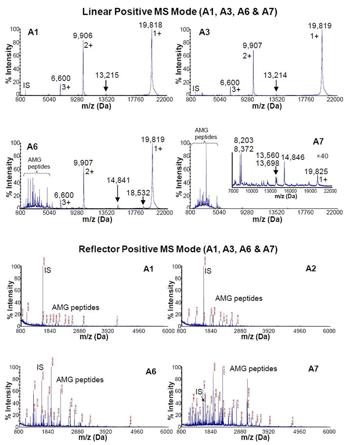 Fig.2