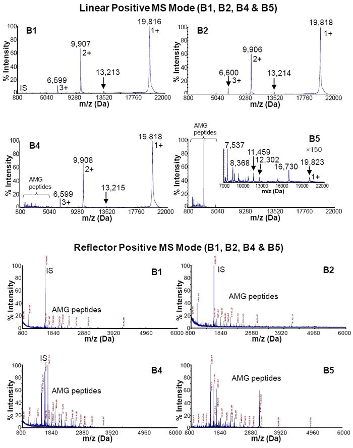 Fig.2