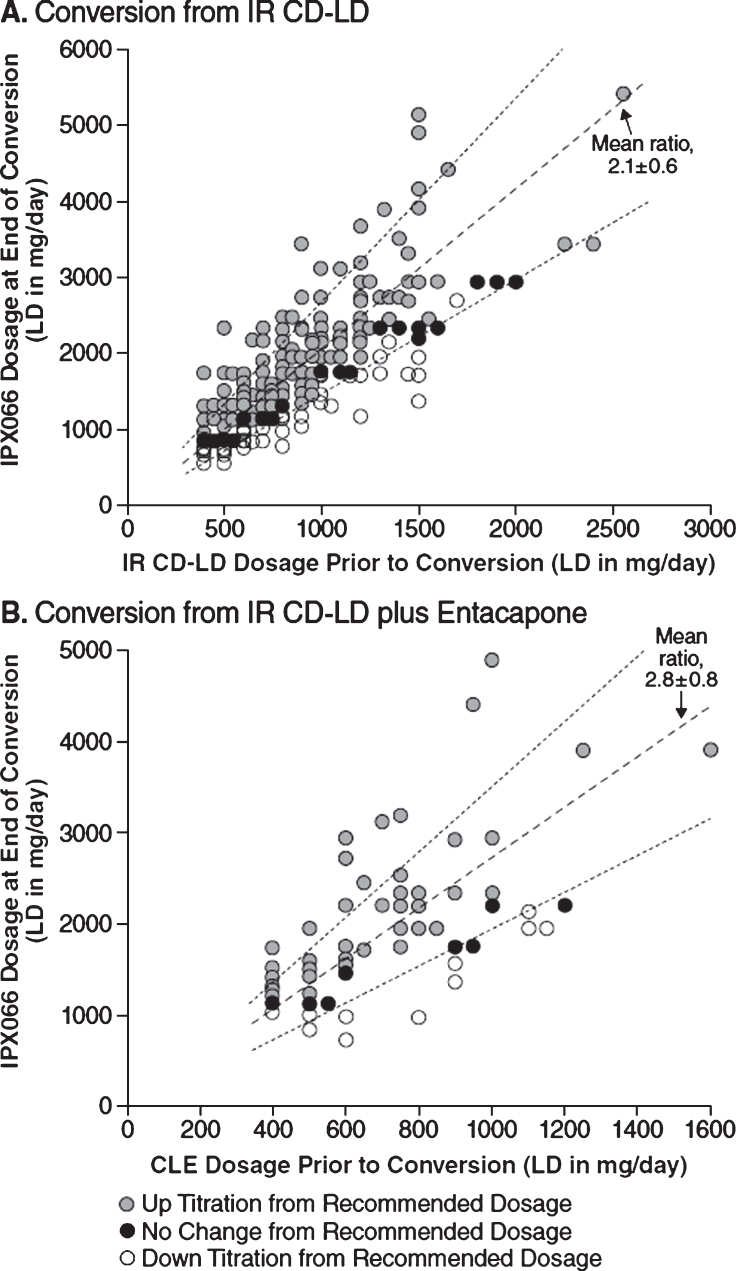 Fig.2