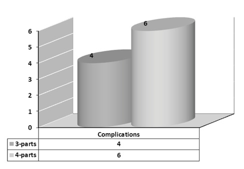 Graph 5: