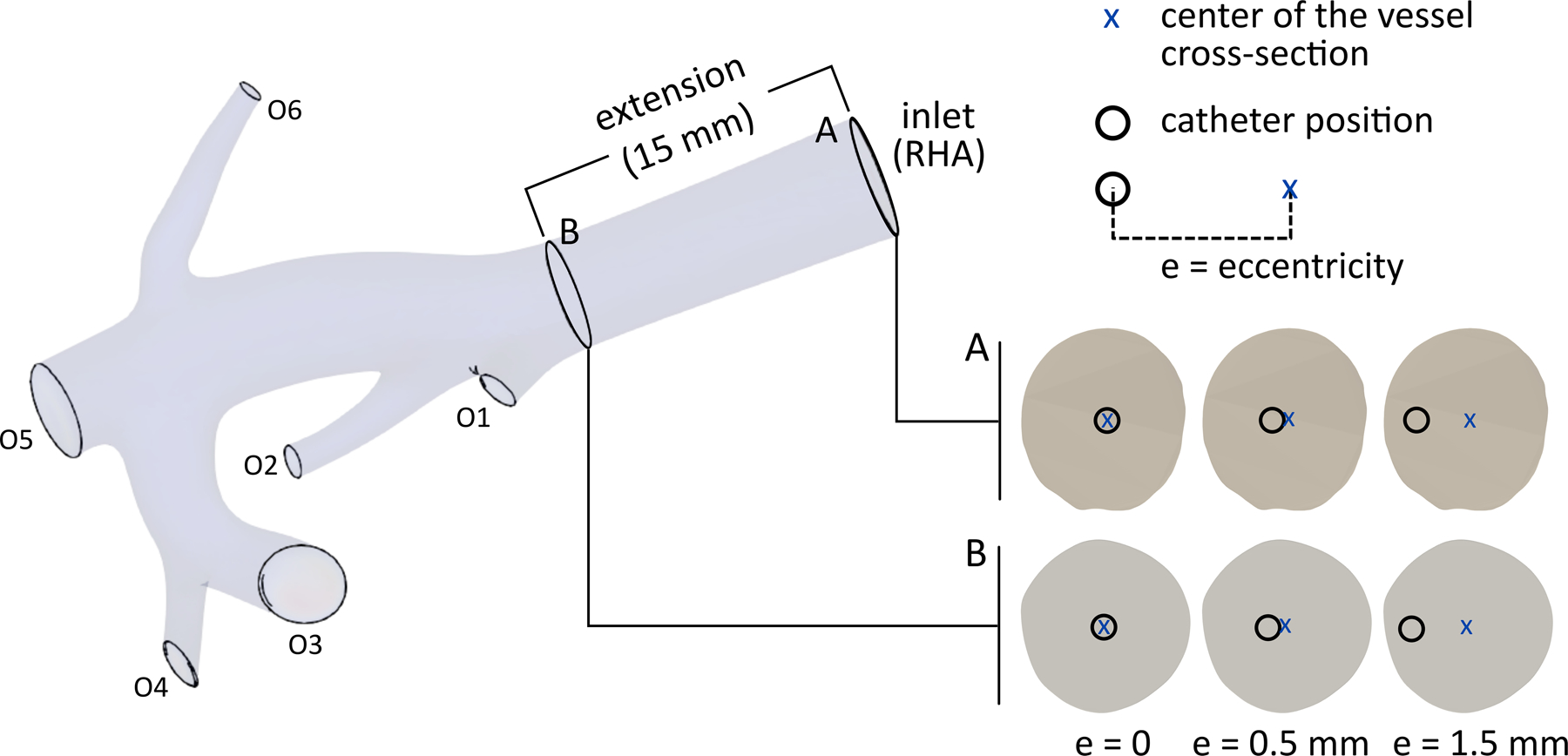 Figure 3 –