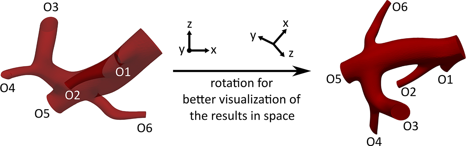 Figure 2 –