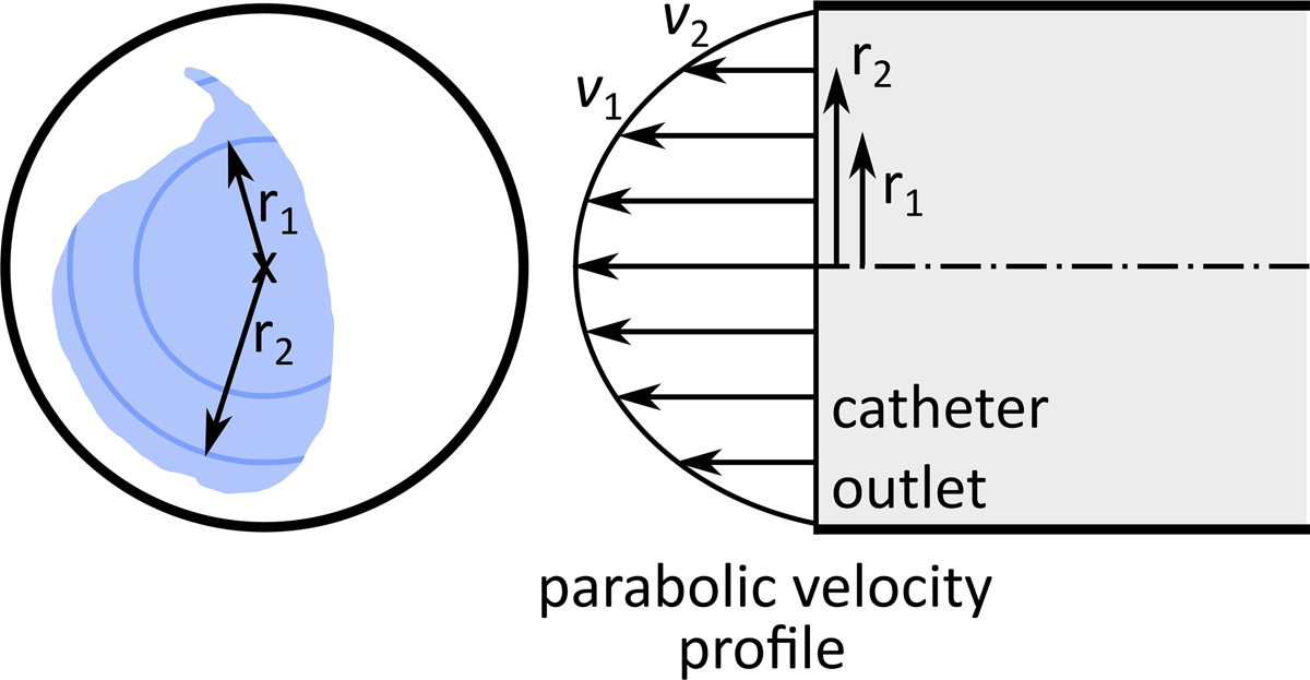 Figure 4 –