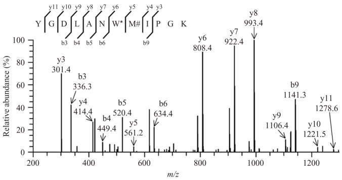 Figure 15.4