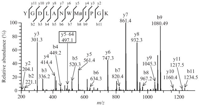 Figure 15.2