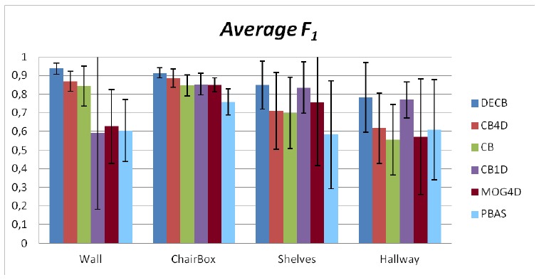 Figure 10.