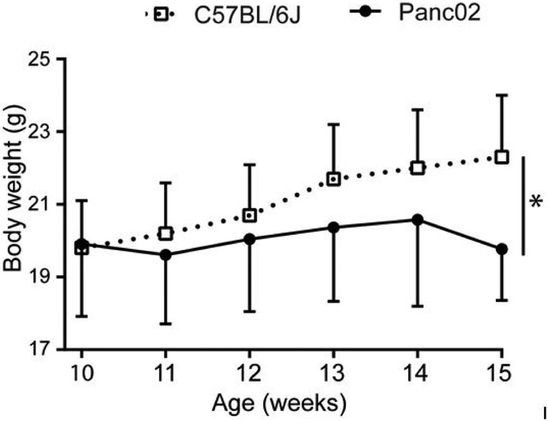 Figure 2: