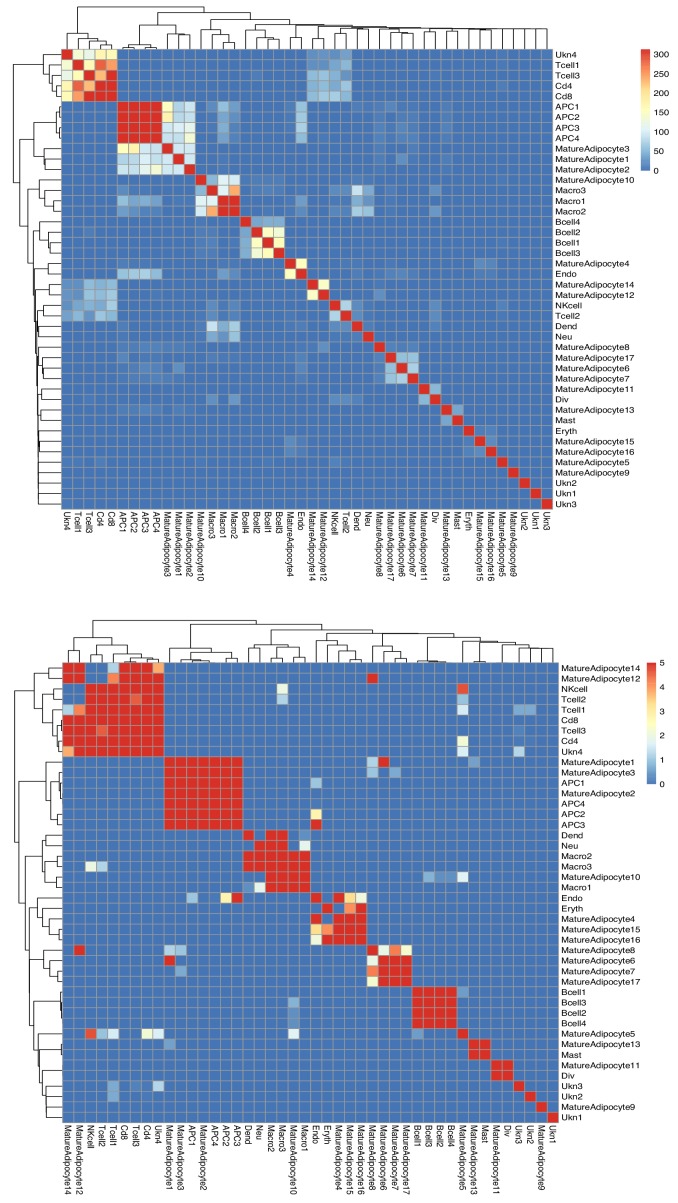 Figure 3—figure supplement 1.