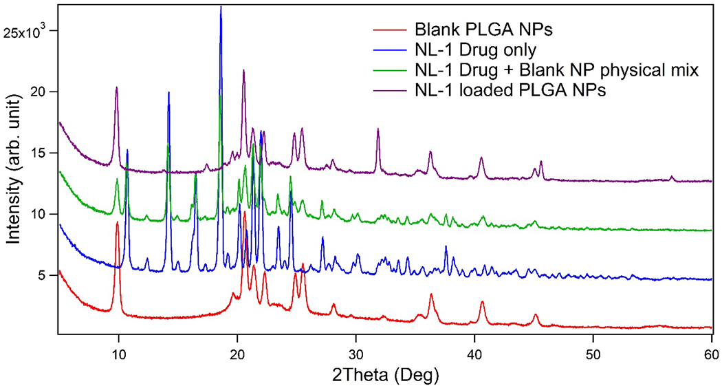 Figure2: