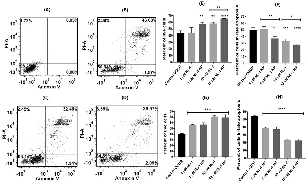 Figure 9: