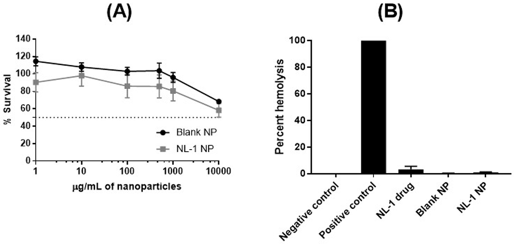 Figure 10: