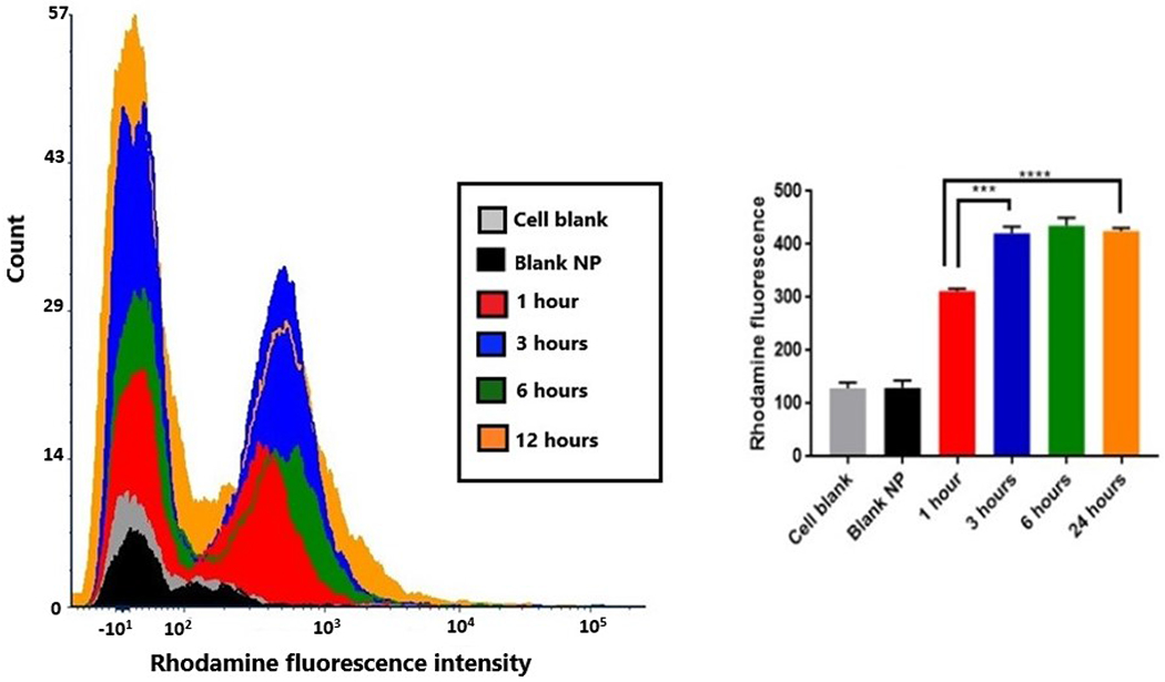 Figure 4: