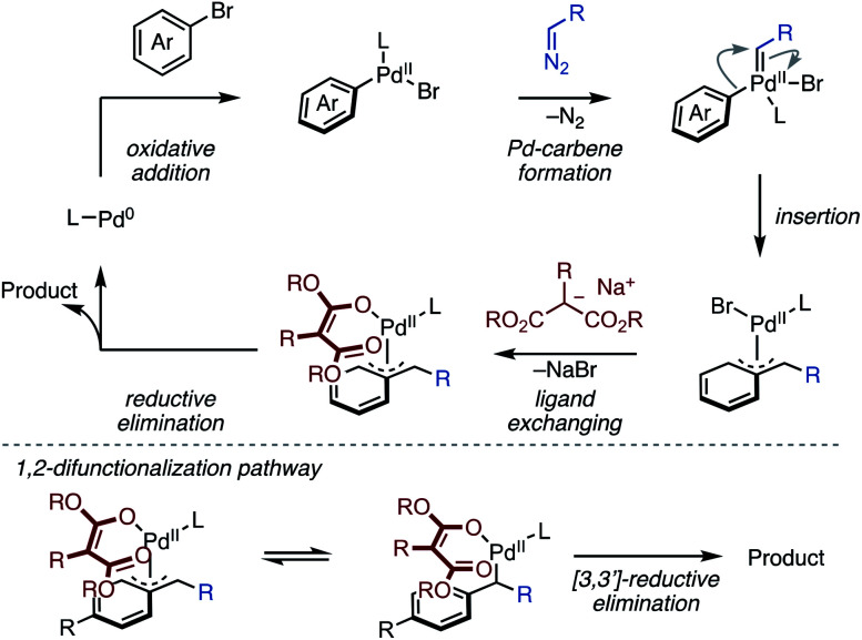 Scheme 3