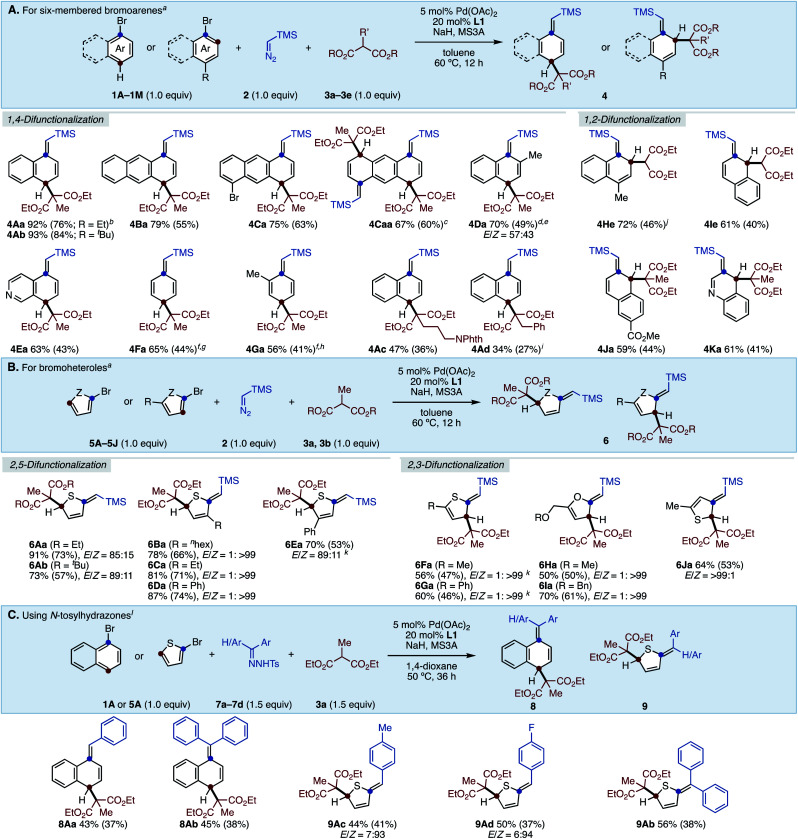 Scheme 1