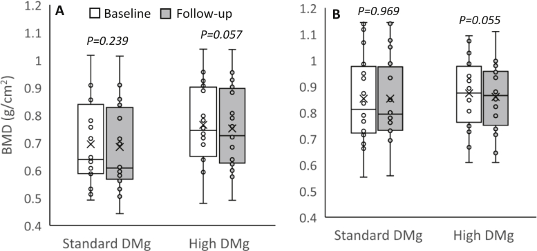 Figure 3