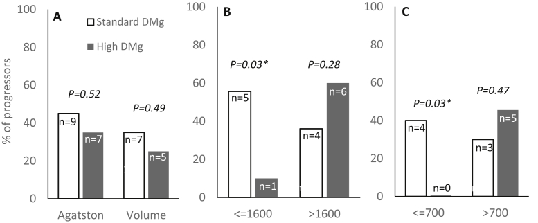 Figure 4