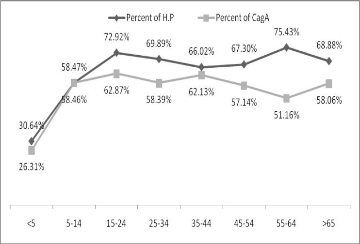 Figure1