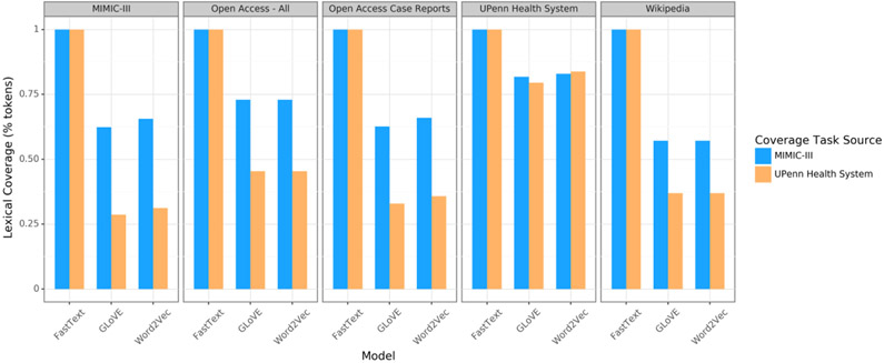 Figure 3: