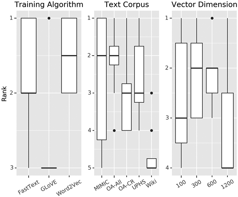 Figure 6: