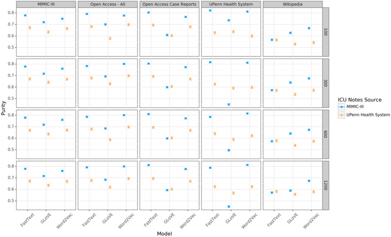 Figure 4: