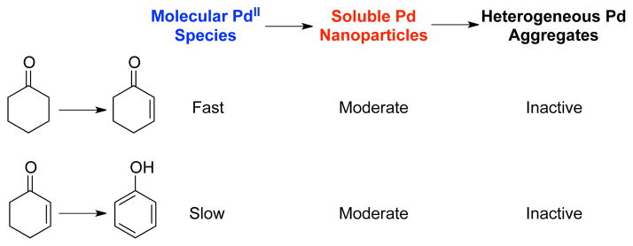 Scheme 3