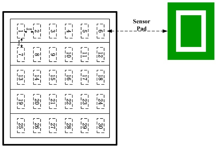 Figure 18