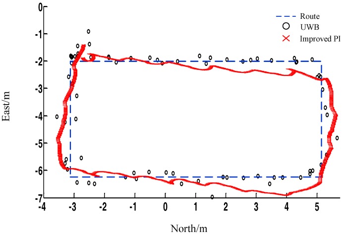 Figure 13