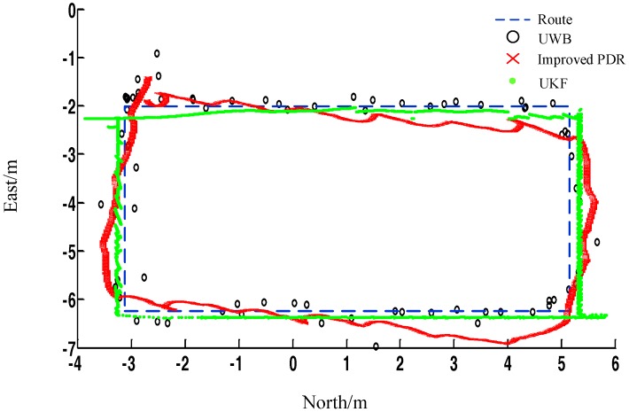 Figure 14