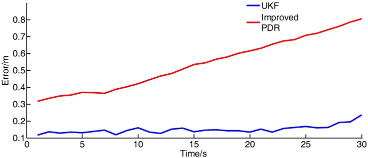 Figure 23