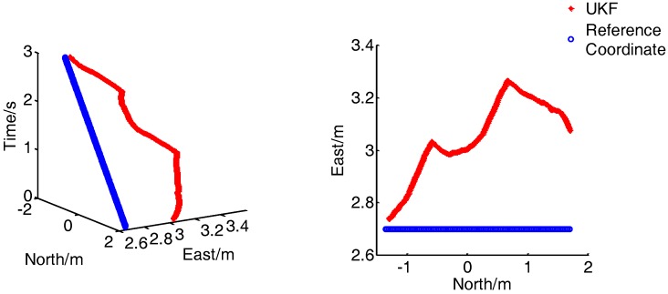 Figure 24