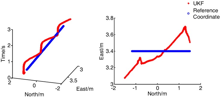 Figure 22