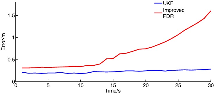 Figure 25