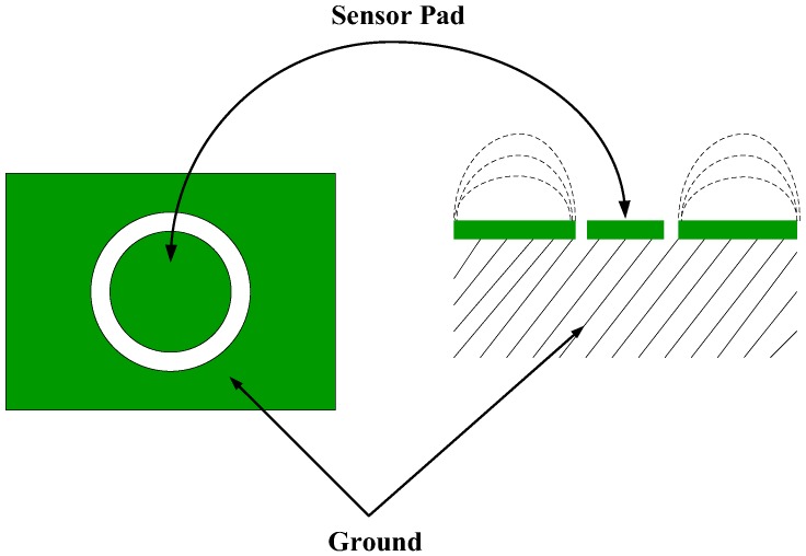 Figure 16