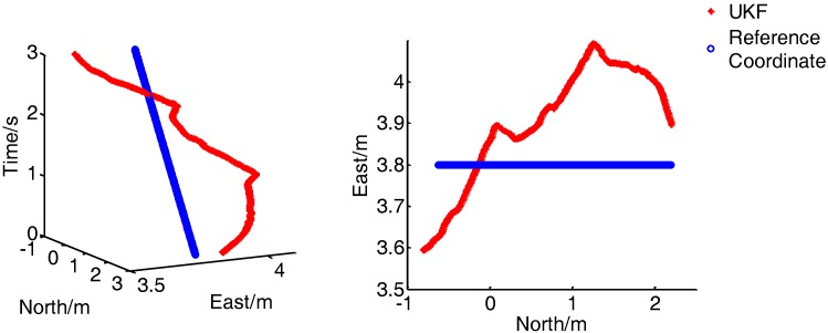 Figure 20