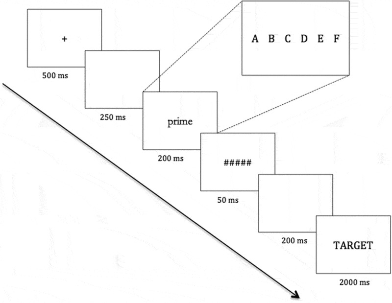 Figure 2.