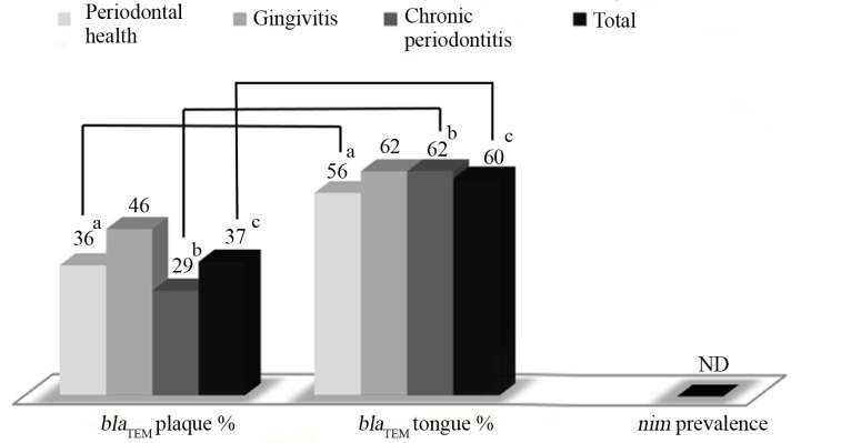 Fig. (1)