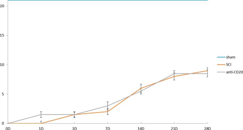 Fig. 10.