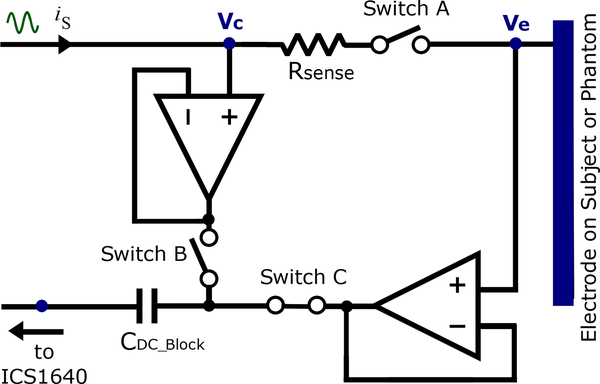 Fig. 2.