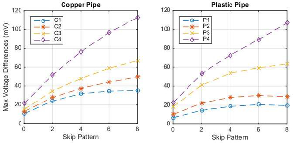 Fig. 7.