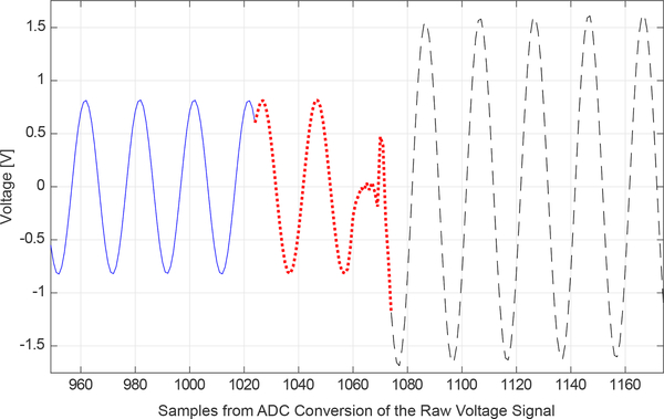 Fig. 3.